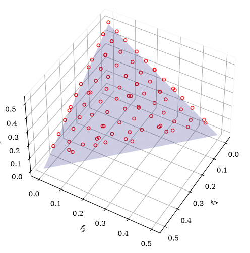../../_images/algorithms_moo_ctaea_4_1.png