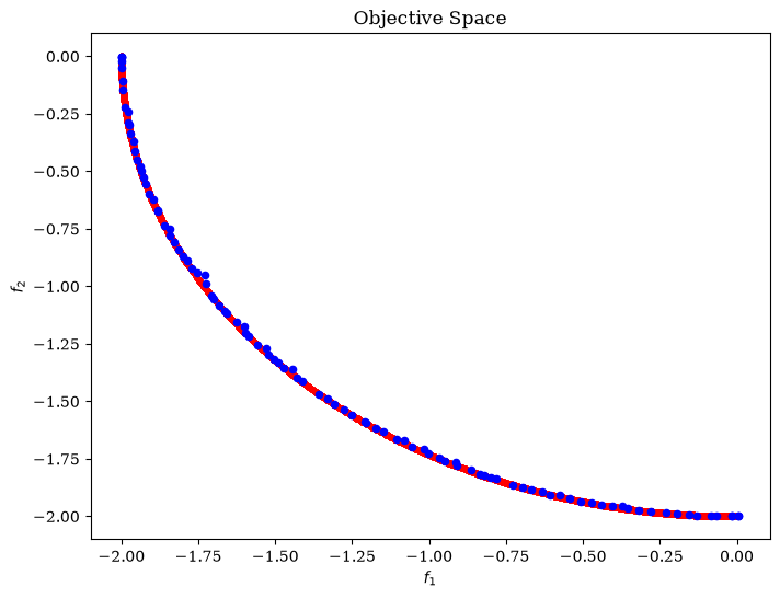 ../../_images/algorithms_moo_omni_8_1.png