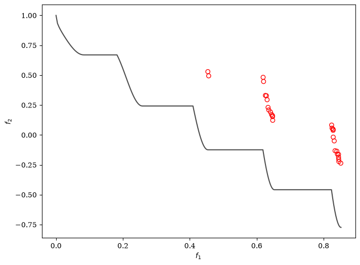 ../../_images/algorithms_moo_pinsga2_7_1.png