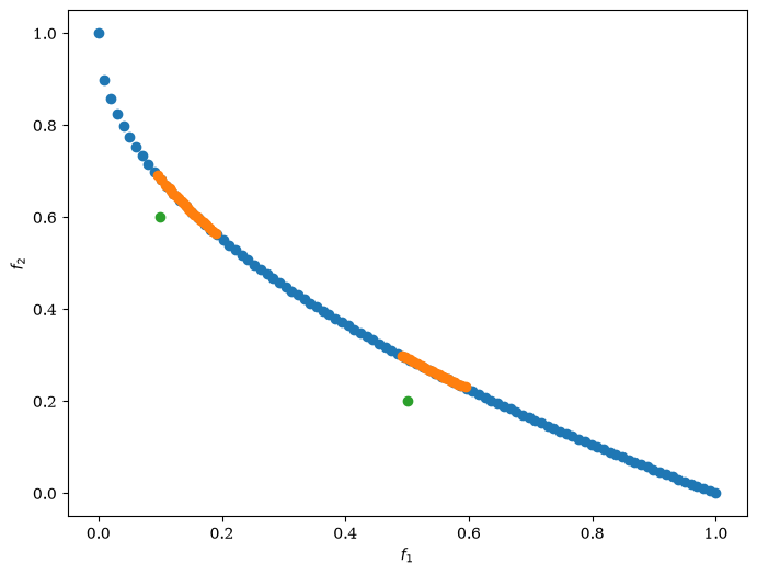 ../../_images/algorithms_moo_rnsga2_9_1.png