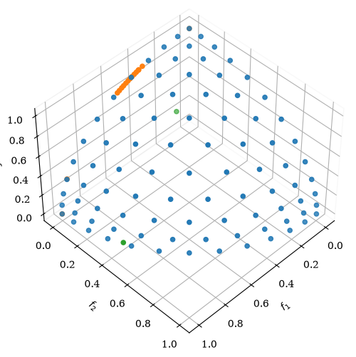 ../../_images/algorithms_moo_rnsga3_10_1.png