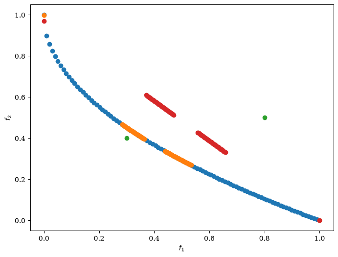 ../../_images/algorithms_moo_rnsga3_9_1.png