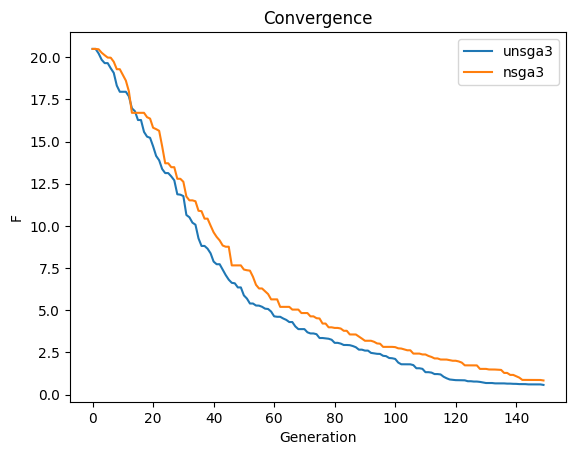 ../../_images/algorithms_moo_unsga3_7_0.png