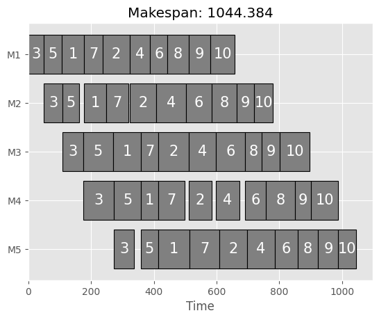 ../_images/customization_permutation_14_0.png