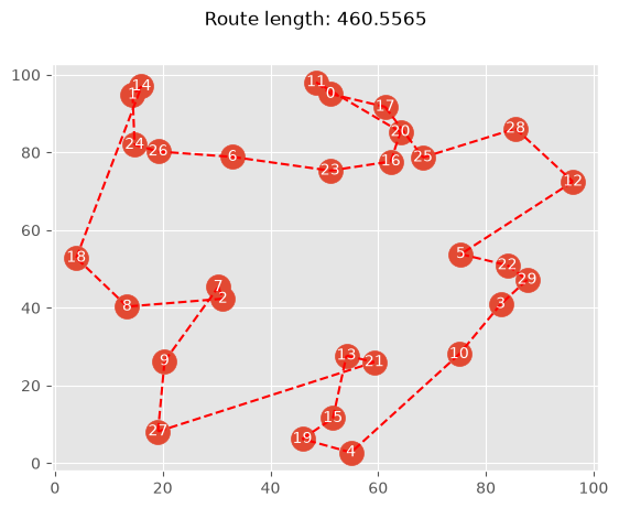../_images/customization_permutation_9_0.png