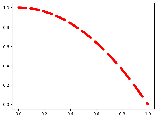 ../../_images/problems_constrained_dascmop_4_0.png