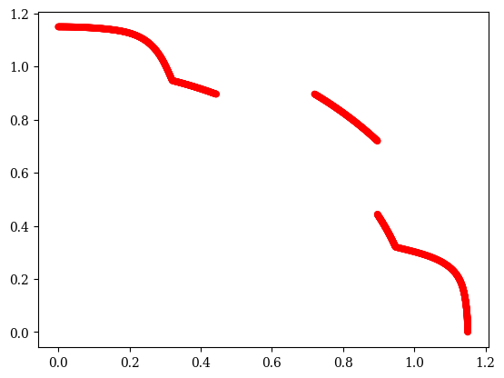 ../../_images/problems_constrained_mw_17_0.png