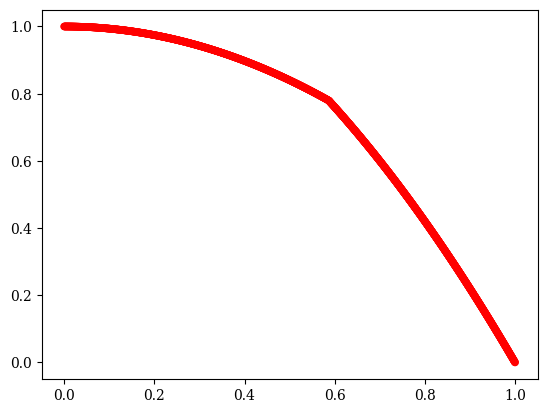 ../../_images/problems_constrained_mw_21_0.png