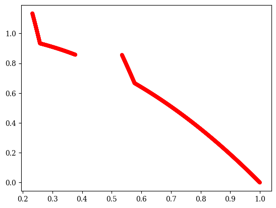 ../../_images/problems_constrained_mw_23_0.png