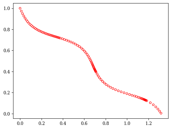 ../../_images/problems_constrained_mw_27_0.png