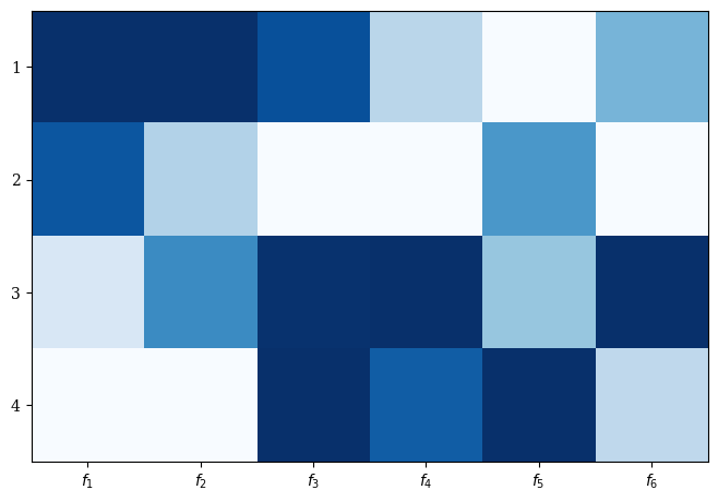 ../_images/visualization_heatmap_5_1.png